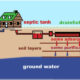 septic tank and borehole distance